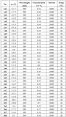 Figure imgf000328_0001