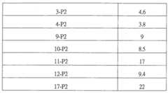 Figure 109117157-A0101-12-0099-71