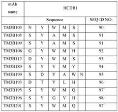 Figure imgf000254_0001