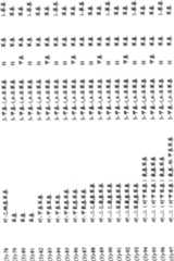 Figure C200380109753D00201