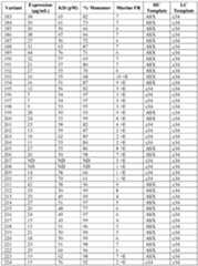 Figure imgf000270_0001