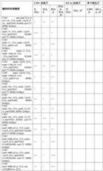 Figure GDA0004138988600002061