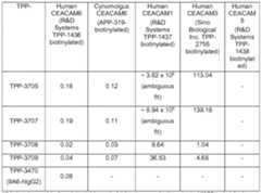 Figure imgf000104_0001