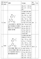 Figure TW201800403AD00110
