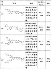 Figure G2008800254068D01121