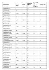 Figure imgf000091_0001