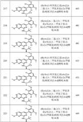 Figure GPA0000263212130001141