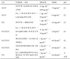 Figure BDA0002414800190000201