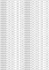 Figure imgf000305_0001