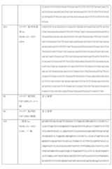 Figure 0007184938000234