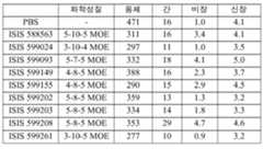 Figure 112016114379466-pct00536