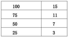 Figure BDA0002117804630000451