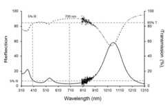 Figure P1020217027362