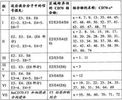 Figure BPA0000256061330001281