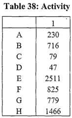 Figure imgf000122_0002