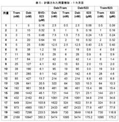 Figure 2022034068000014