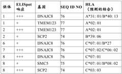 Figure BDA0002808063770004181