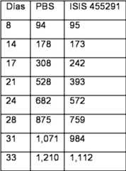 Figure imgf000294_0003