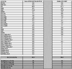 Figure BDA0002376288130000511