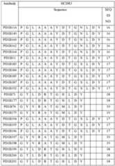 Figure imgf000232_0001