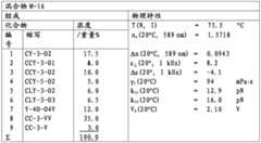 Figure BDA0001221154010000722