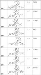 Figure BDA0002446516750003841