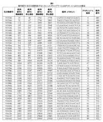 Figure 0007422816000053