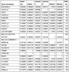 Figure imgf000154_0002
