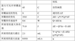 Figure BDA0003615398320000921