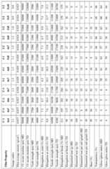 Figure imgf000054_0003