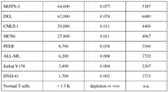 Figure imgf000205_0001