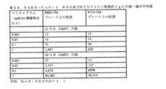 Figure 0007438604000129