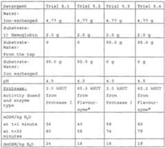 Figure imgf000021_0001