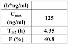 Figure BDA0001863296830000141