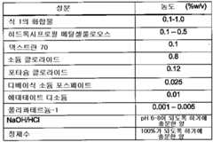 Figure 112006090613560-pct00009