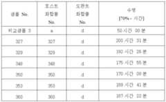 Figure 112013072804751-pat00106