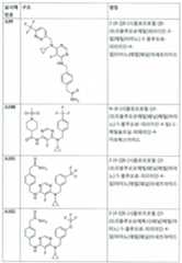 Figure 112017021375572-pct00130