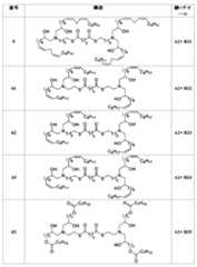 Figure 0007488193000074