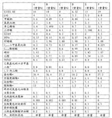 Figure BPA00001211604400561