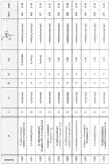 Figure imgf000051_0001