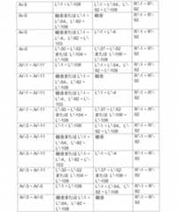 Figure 2022506382000077