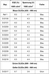 Figure imgf000126_0002