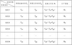 Figure BDA00001663669600141