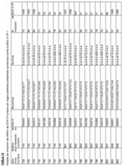 Figure imgf000106_0001