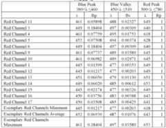 Figure imgf000151_0001