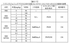 Figure 0007429103000253