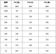 Figure BDA0003445975150000281