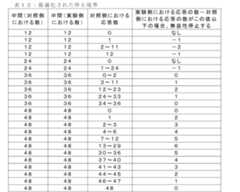 Figure 2023525085000029