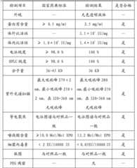 Figure BDA00002075159300081