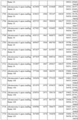 Figure imgf000208_0001